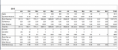 Company Statistics By Name